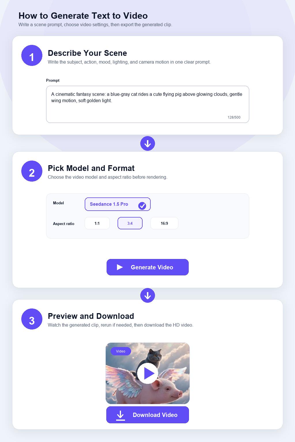 AI Text to Video workflow showing a scene prompt, video model and aspect ratio selection, video generation, preview playback, and HD video download